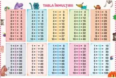 Coperta cărții Plansa Tabla inmultirii 60 x 90 cm