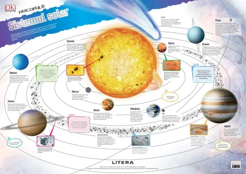 Coperta cărții Descopera! Sistemul solar (planse educationale)