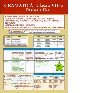 Coperta cărții Plansa. Gramatica - Clasa a VII-a, partea a II-a