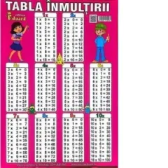 Coperta cărții Tabla Inmultirii (Plansa)