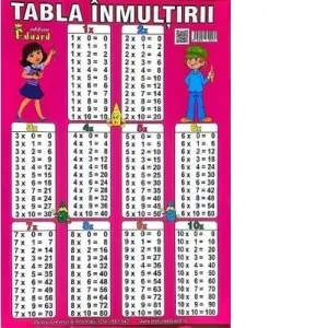 Coperta cărții Tabla Inmultirii (Plansa)