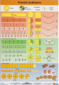 Coperta cărții Fractii Ordinare - plansa didactica A4