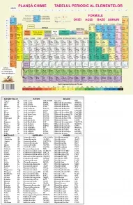 Coperta cărții Plansa tabelul periodic al elementelor / formule chimice