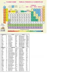 Coperta cărții Plansa tabelul periodic al elementelor / formule chimice