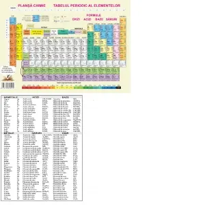 Coperta cărții Plansa tabelul periodic al elementelor / formule chimice