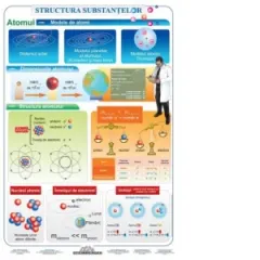 Coperta cărții Structura Substantelor - Atomul - Plansa didactica A4