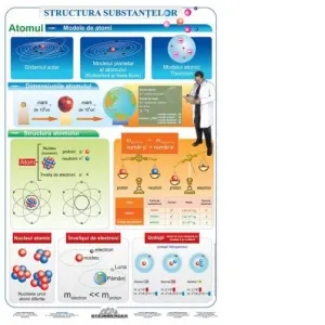 Coperta cărții Structura Substantelor - Atomul - Plansa didactica A4