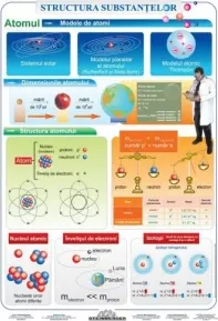 Coperta cărții Structura Substantelor - Atomul - Plansa didactica A4