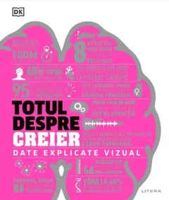 Coperta cărții Totul despre creier