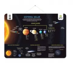 Coperta cărții Sistemul Solar. Postere educative