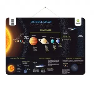 Coperta cărții Sistemul Solar. Postere educative