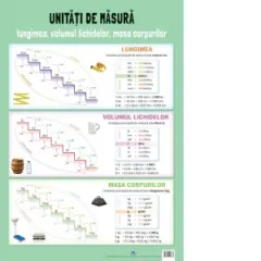 Coperta cărții Plansa Unitati de masura