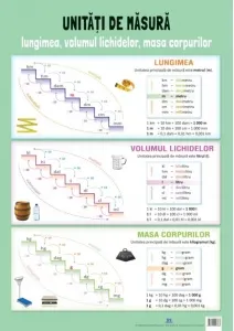 Coperta cărții Plansa Unitati de masura