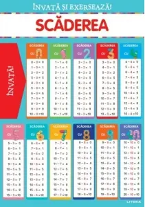 Coperta cărții Invata si exerseaza! Scaderea (planse educationale)
