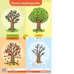 Coperta cărții Pomul anotimpurilor. Plansa didactica A3