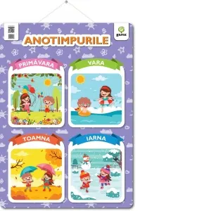 Coperta cărții Plansa Anotimpurile