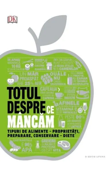 Coperta cărții Totul despre ce mancam