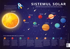 Coperta cărții Plansa Sistemul Solar. Planete