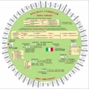 Coperta cărții Discheta verbelor - limba italiana