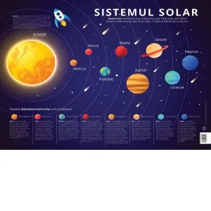 Coperta cărții Plansa Sistemul Solar. Planetele sistemului solar