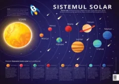 Coperta cărții Plansa Sistemul Solar. Planetele sistemului solar