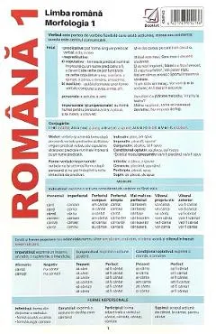 Coperta cărții Plansa Romana 1. Limba romana: Morfologia 1