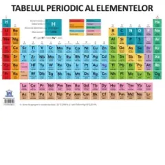Coperta cărții Plansa Tabelul periodic al elementelor (dimensiune 50 x 70 cm)