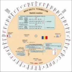 Coperta cărții Discheta verbelor - limba romana