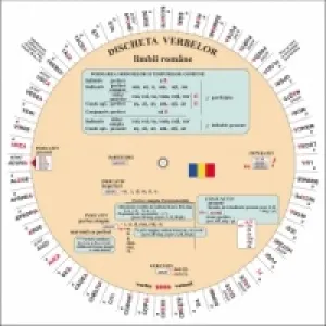 Coperta cărții Discheta verbelor - limba romana