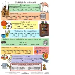 Coperta cărții Unitati de masura / Operatii cu numere - plansa didactica A4