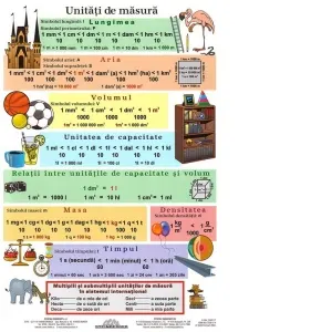 Coperta cărții Unitati de masura / Operatii cu numere - plansa didactica A4