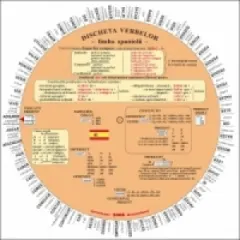 Coperta cărții Discheta verbelor - limba spaniola