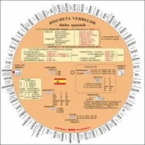 Coperta cărții Discheta verbelor - limba spaniola