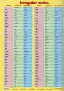 Coperta cărții Irregular Verbs - plansa didactica A4