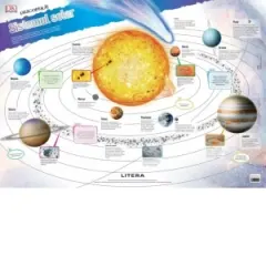 Coperta cărții Descopera! Sistemul solar (planse educationale)