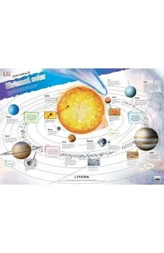 Coperta cărții Descopera! Sistemul solar. Planse educationale