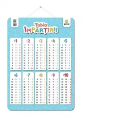 Coperta cărții Tabla impartirii. Postere educative