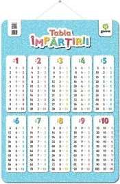 Coperta cărții Tabla impartirii. Postere educative