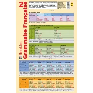 Coperta cărții Pliant Grammaire Francaise 2