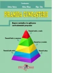 Coperta cărții Piramida Cunoasterii - Repere metodice in aplicarea curriculumului prescolar