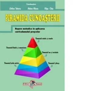 Coperta cărții Piramida Cunoasterii - Repere metodice in aplicarea curriculumului prescolar
