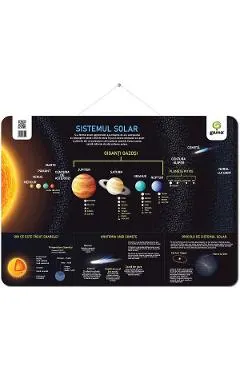 Coperta cărții Plansa: Sistemul solar