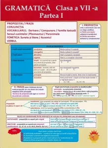 Coperta cărții Plansa. Gramatica - Clasa a VII-a, partea I