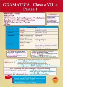 Coperta cărții Plansa. Gramatica - Clasa a VII-a, partea I