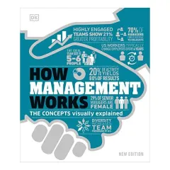 Coperta cărții How Management Works, DK Publishing