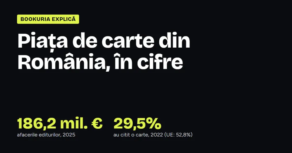 Piața de carte din România în cifre: ce știm și ce nu știm
