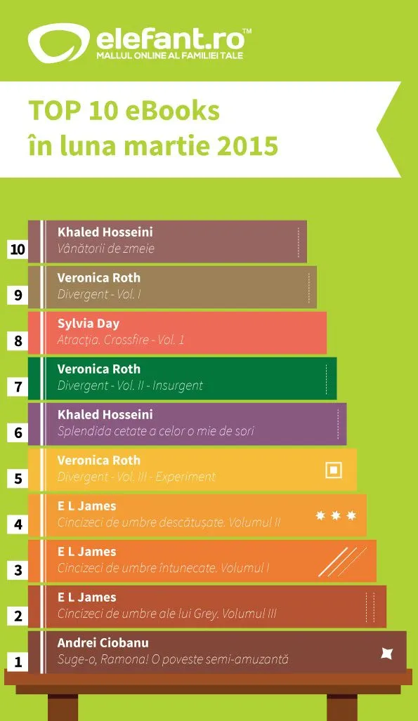 top-10-ebooks-martie
