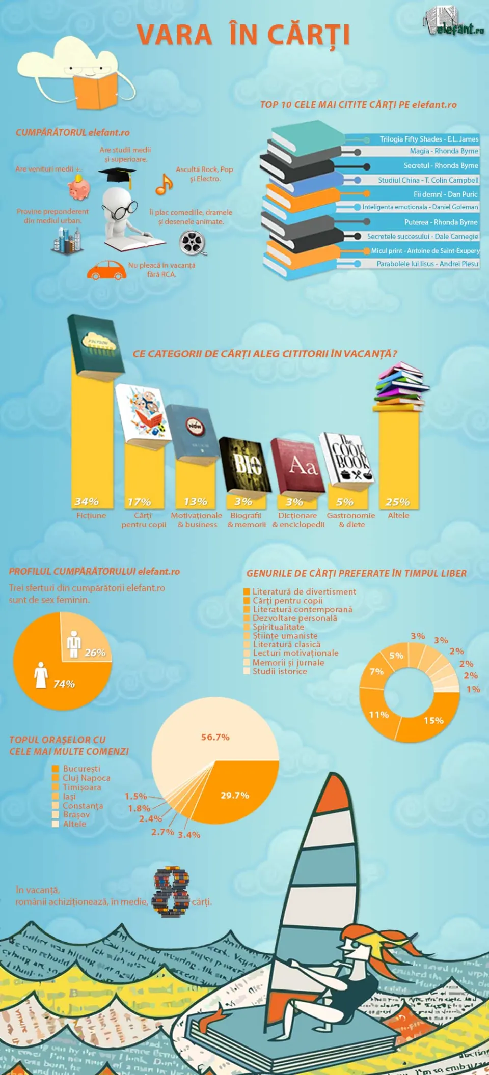 Infografic_elefant.ro
