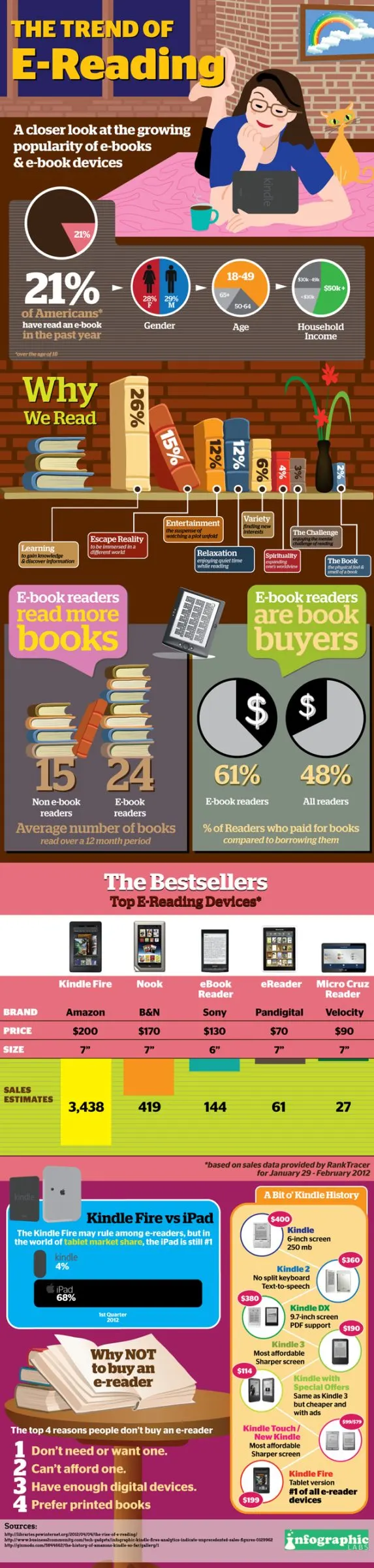 ereaders_igl