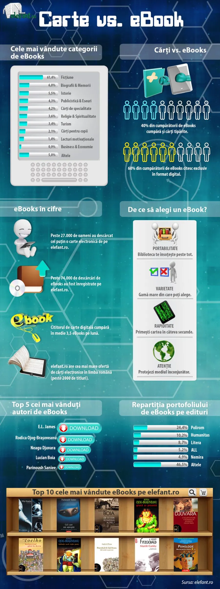 infografic_ebooks-1500x4000